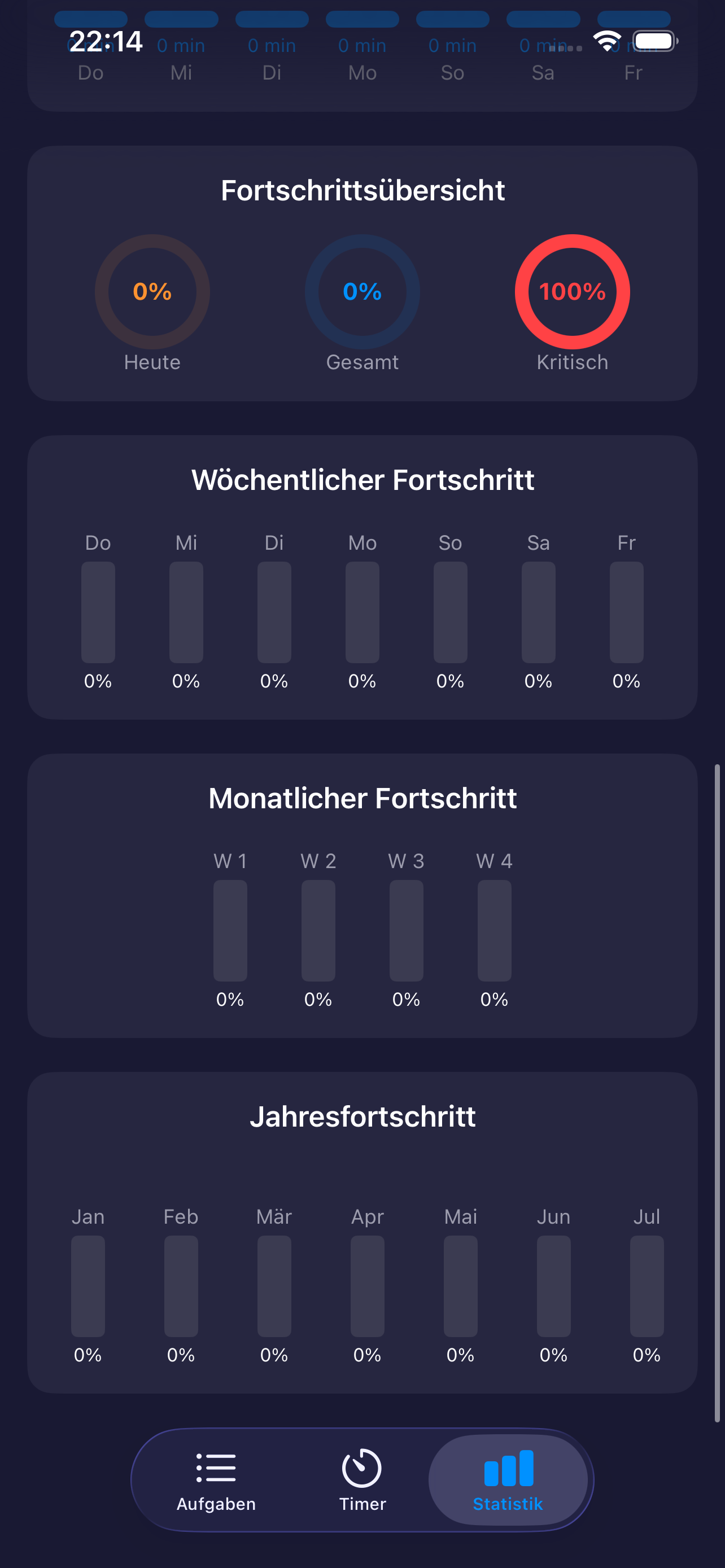Aufraeumen und Wiederherstellung